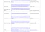 general virtual assistant for personal, admin , executive and business support